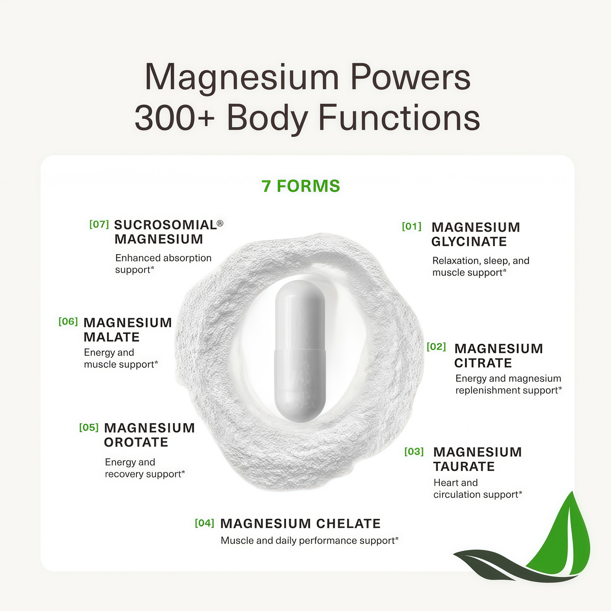 BIOptimizers Magnesium Breakthrough 500mg, 7 Forms of Magnesium 60 Capsules